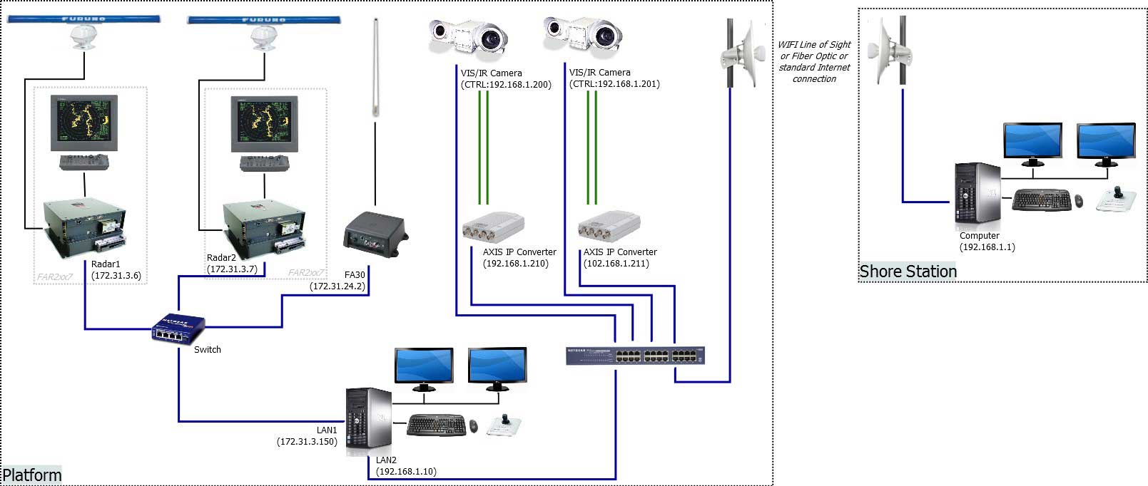 diagraminstallation