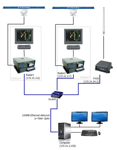 diagraminstallation